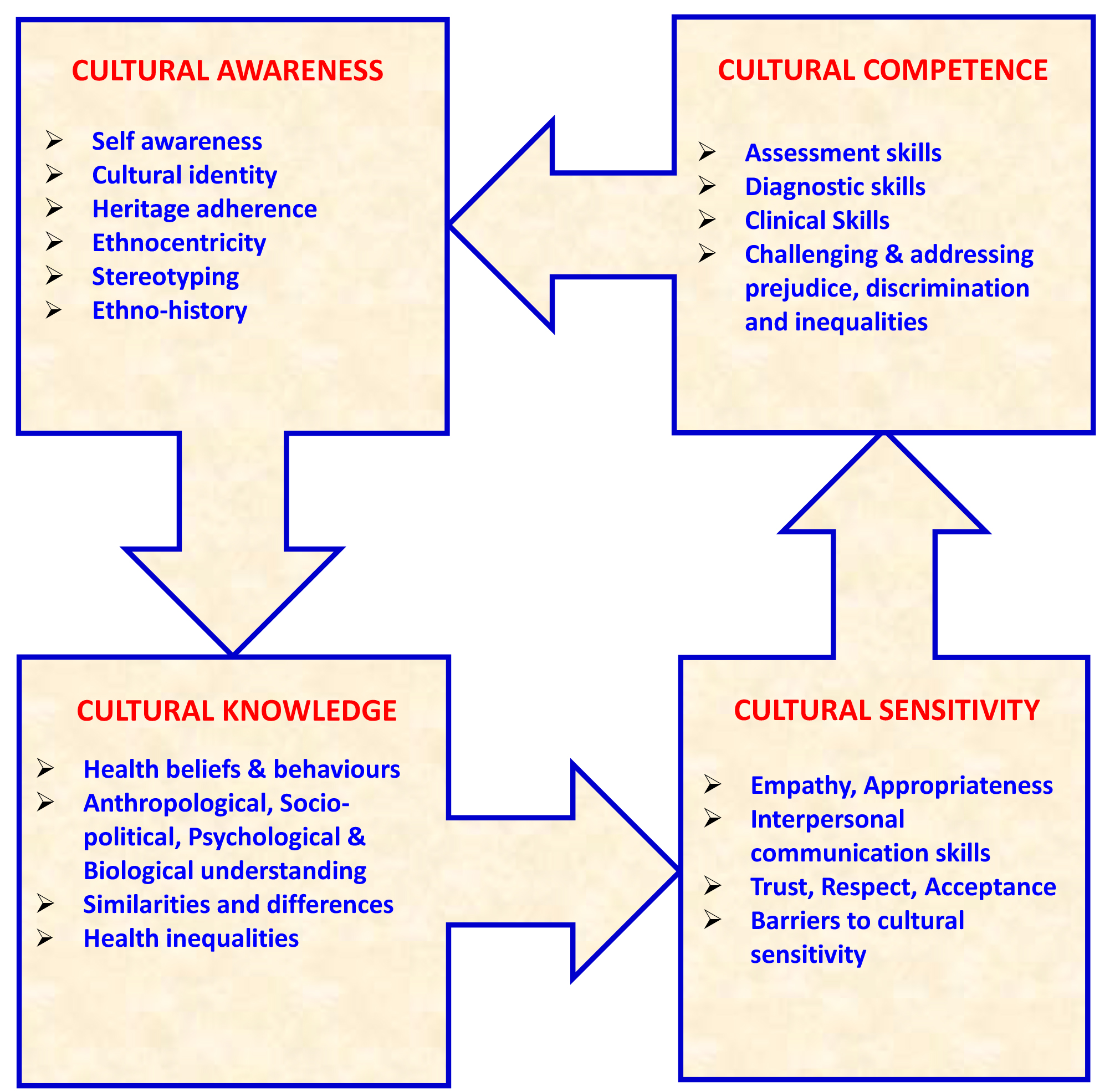 Research Centre For Transcultural Studies In Health